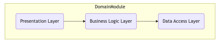 Backend Architecture